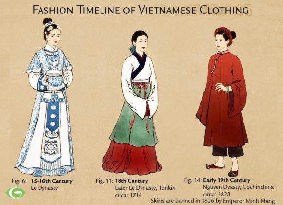 ao dai viet nam qua tranh ve image