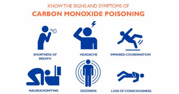carbon sign and symptoms
