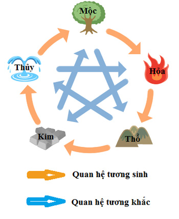 chungu