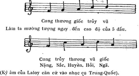 lethuong xetquanguyenlyamnhac mh