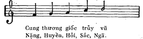 lethuong xetquanguyenlyamnhac mh2