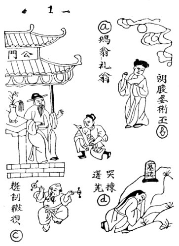 nguyendu