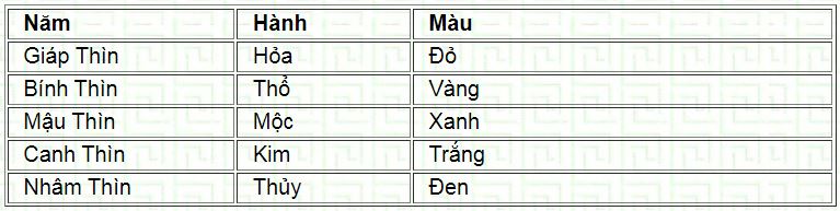 rong 12
