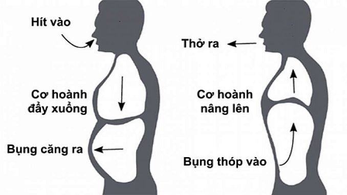 tho 3
