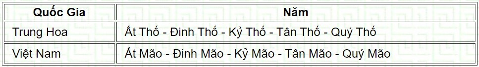 thotoc5