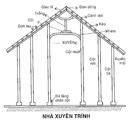 caykieng