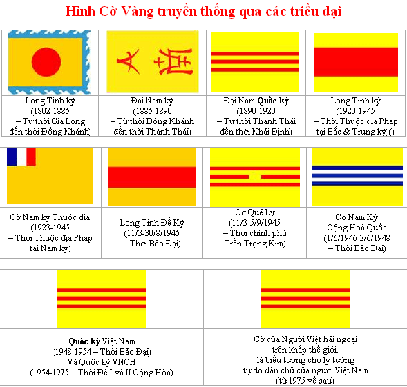 Lich Su Co Viet Nam
