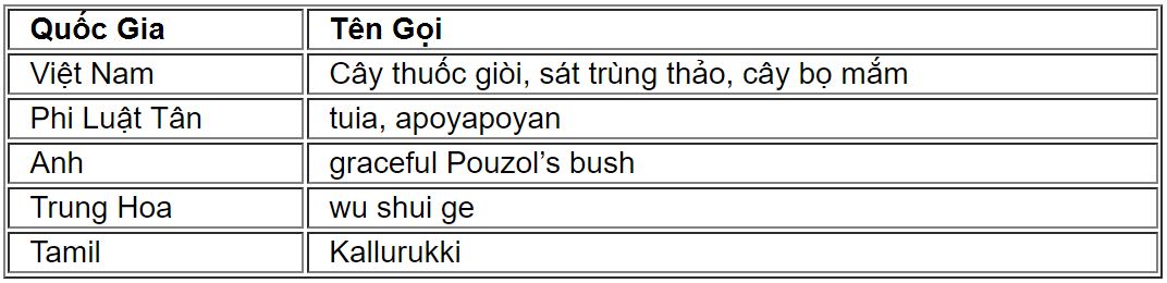 benhlao2