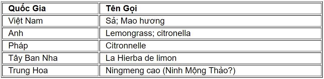benhlao4