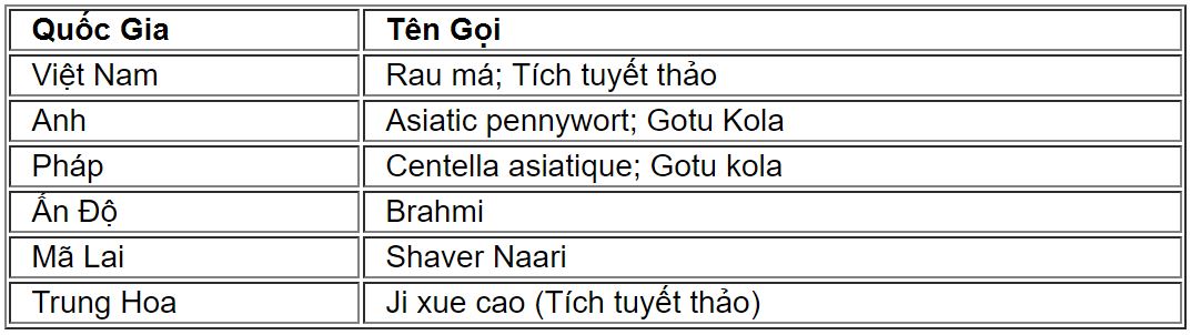 benhlao8
