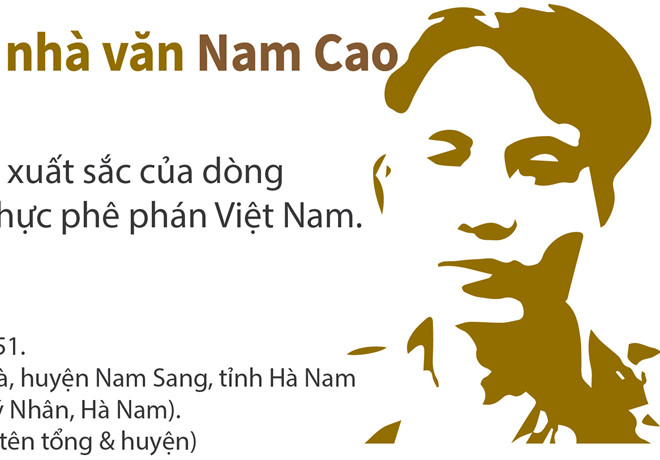 Nam Cao
