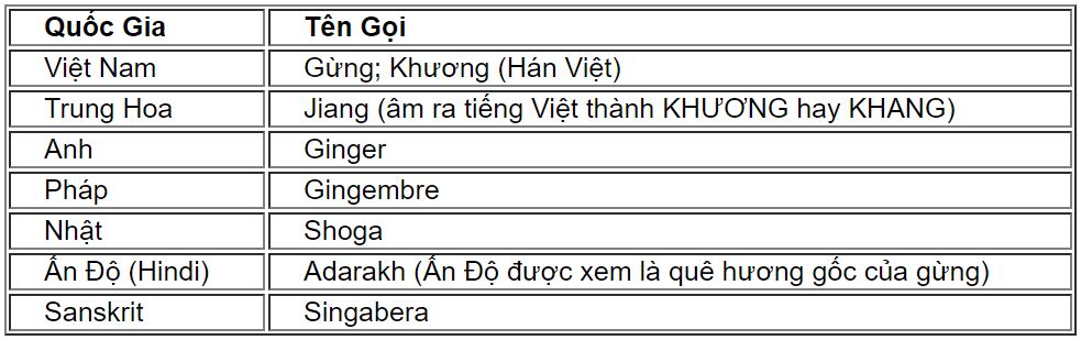 gung1