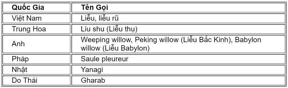 lieuru1