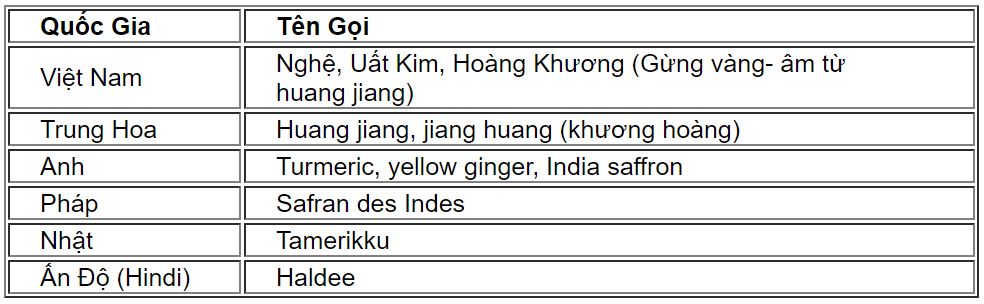 nghe1