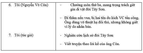 pnt 2