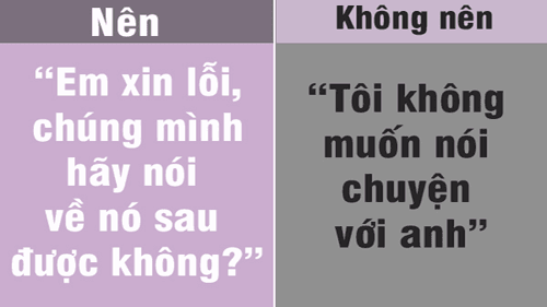 nen va khong nen khi vo chong cai nhau